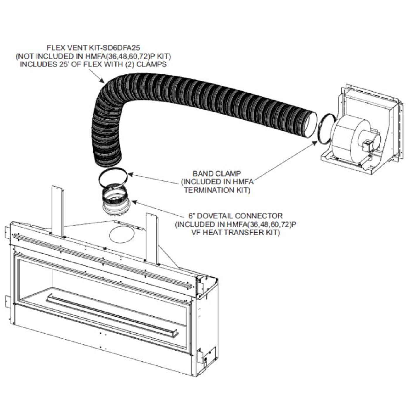 Empire Forced Air Heat Management System (for Empire Boulevard Fireplaces) - HMFA36KIT