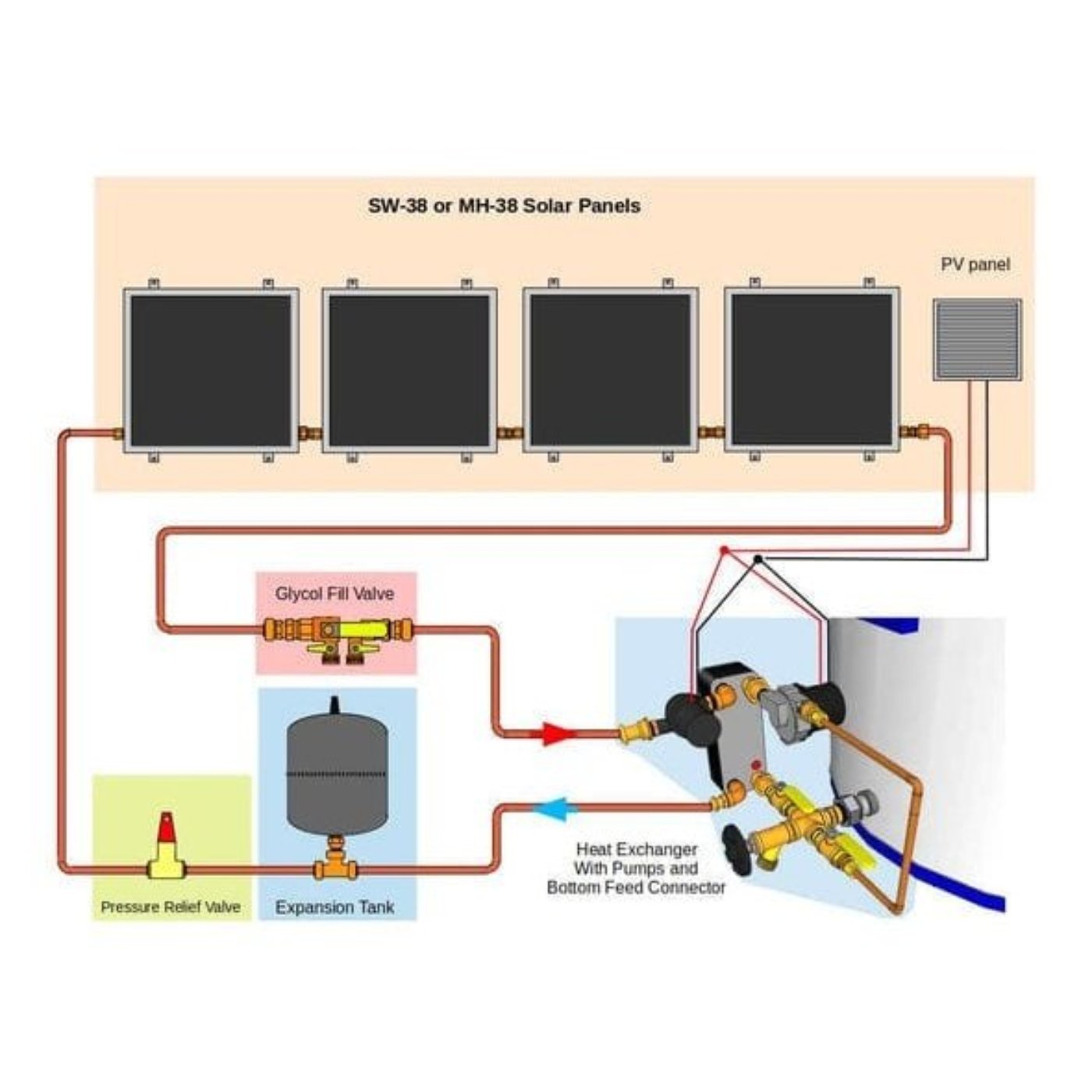 Heliatos Beach Freeze Protected Solar Water Heater Kit - Backyard Provider