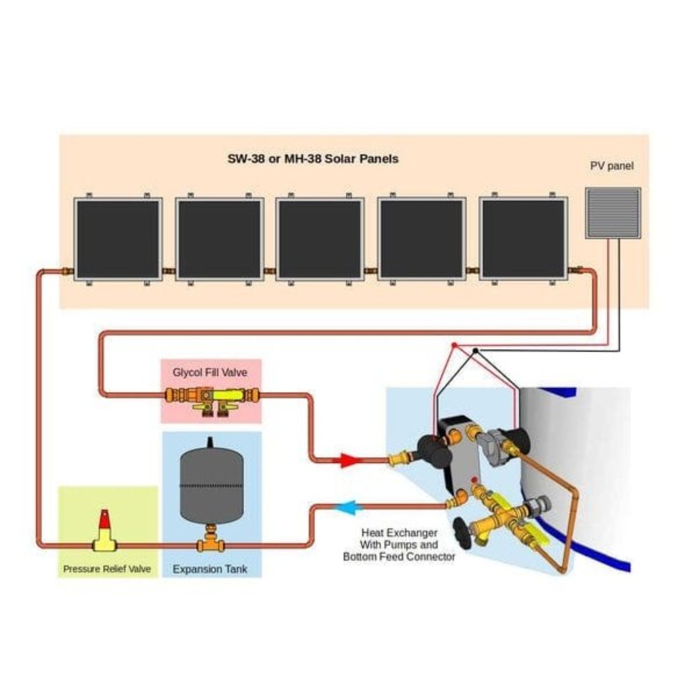 Heliatos Beach Freeze Protected Solar Water Heater Kit - Backyard Provider