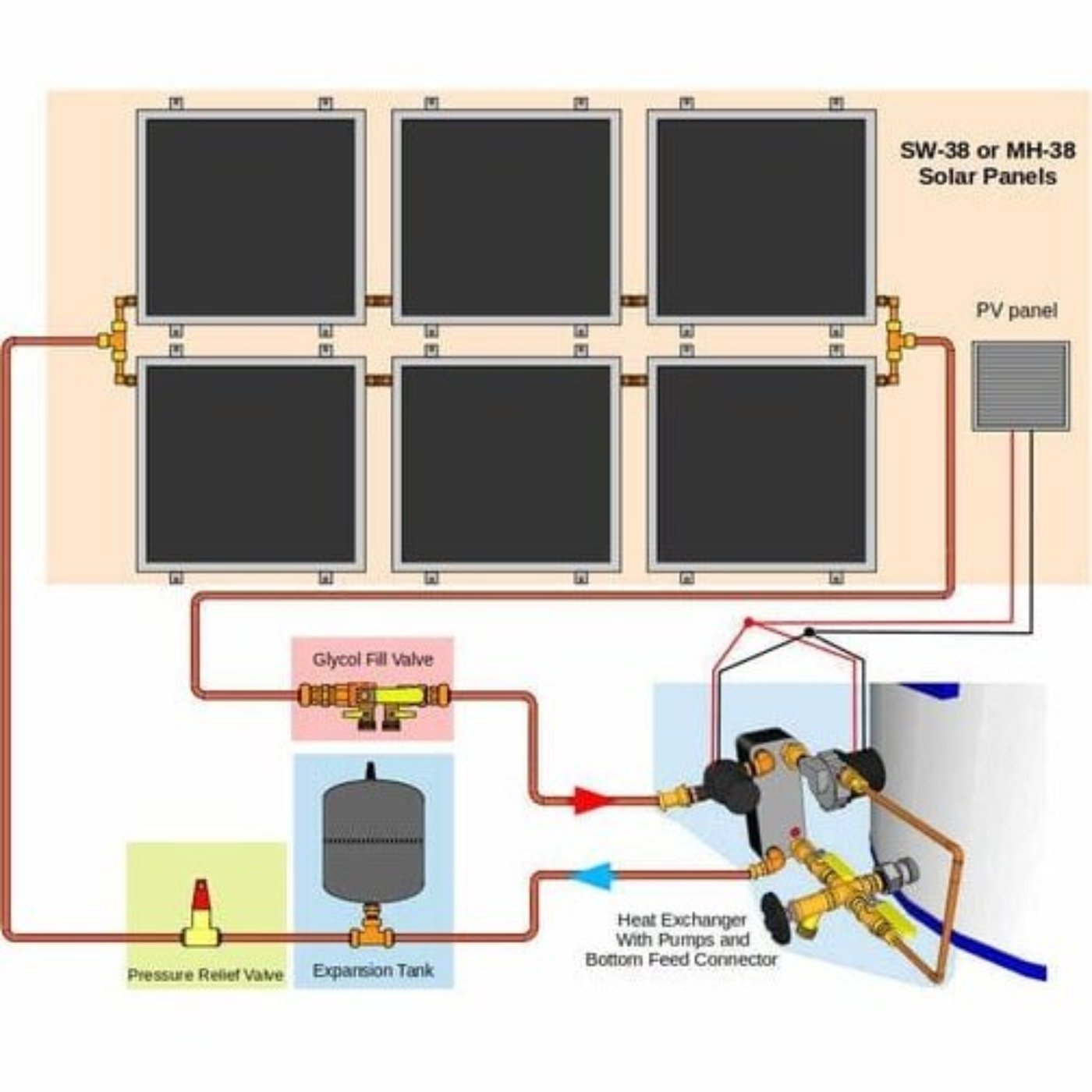 Heliatos Beach Freeze Protected Solar Water Heater Kit - Backyard Provider