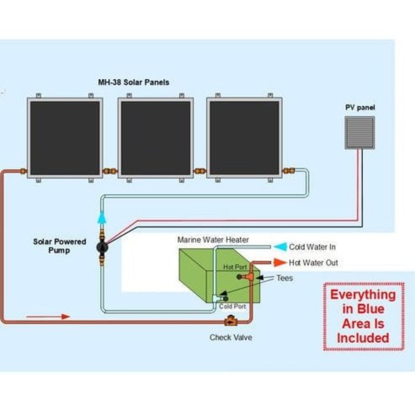 Heliatos Boat Solar Water Heater Kit - Backyard Provider