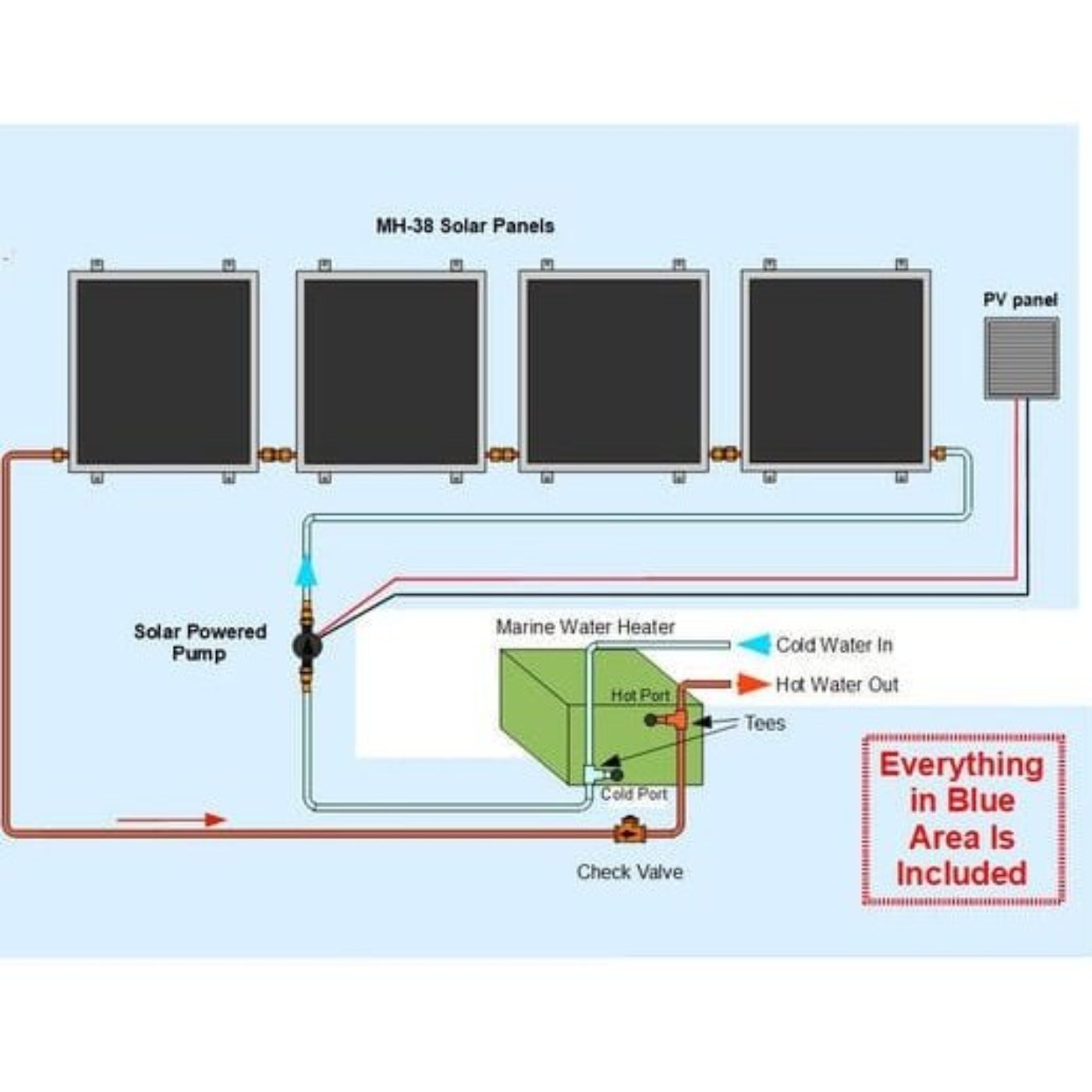 Heliatos Boat Solar Water Heater Kit - Backyard Provider