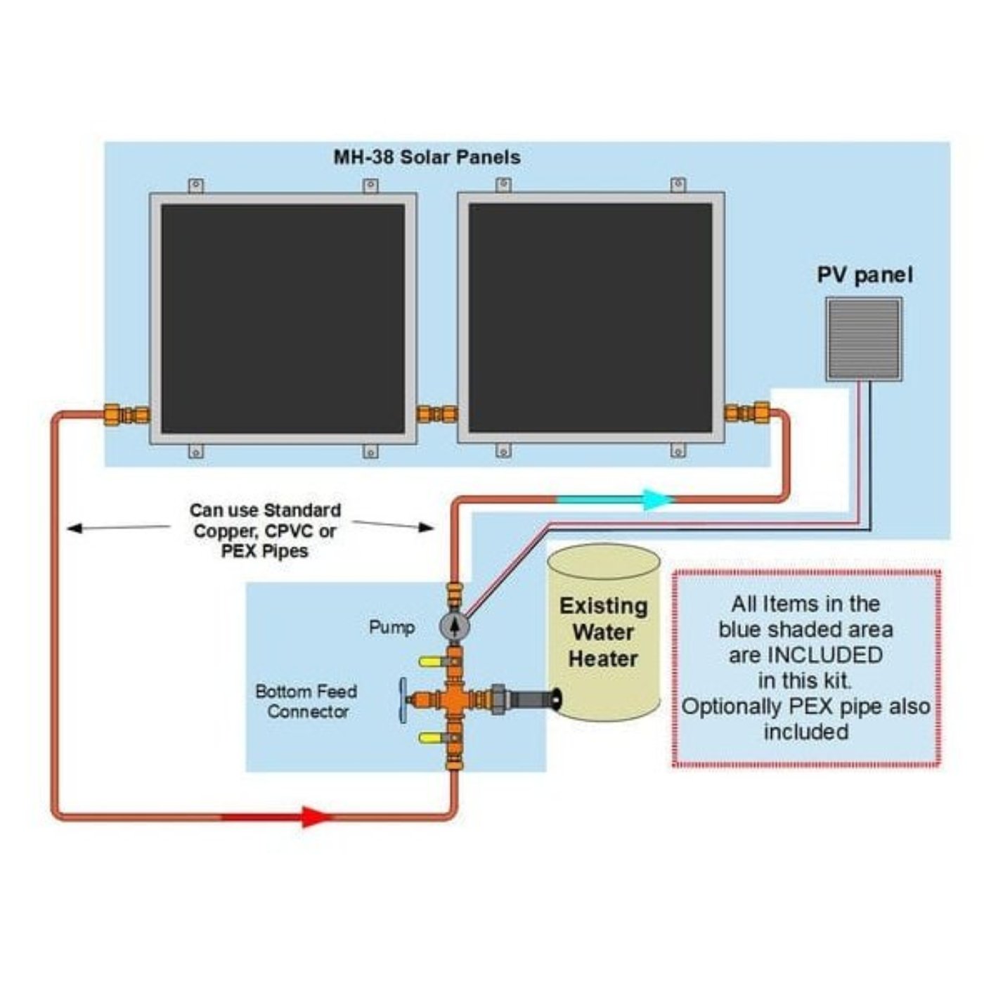 Heliatos Beach Solar Water Heater Kit - Backyard Provider