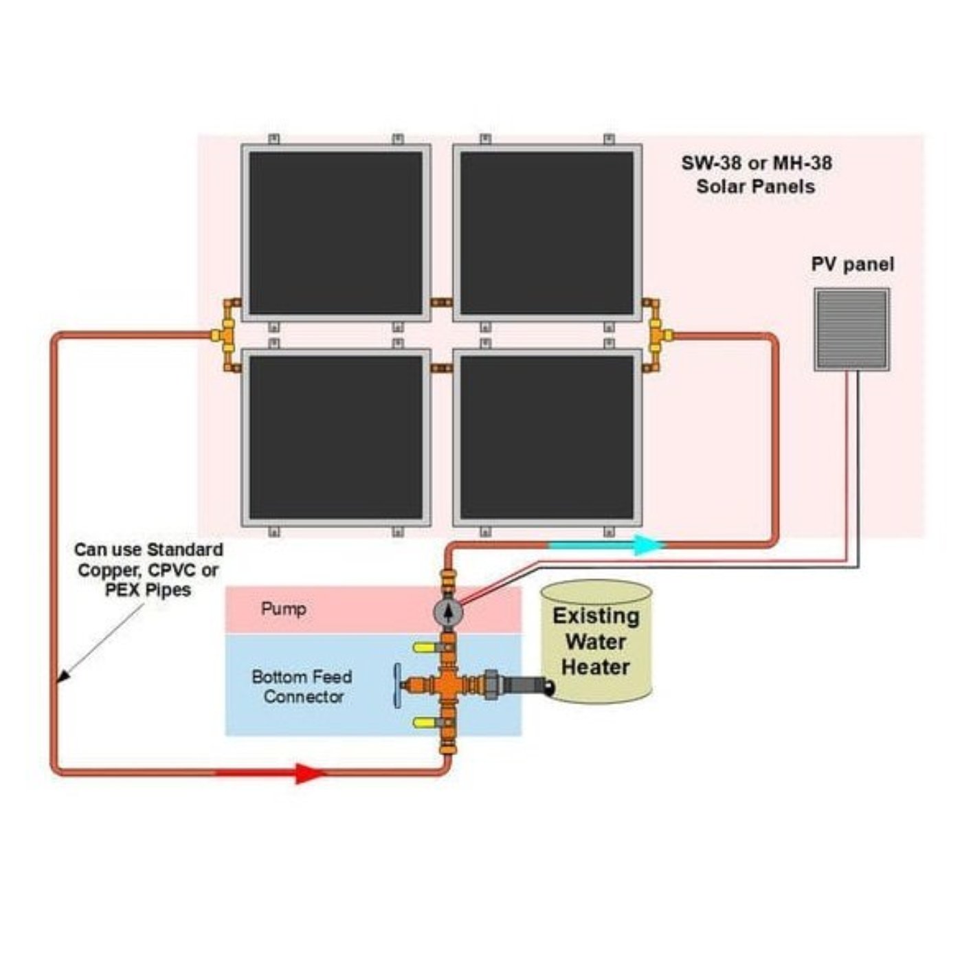 Heliatos Beach Solar Water Heater Kit - Backyard Provider