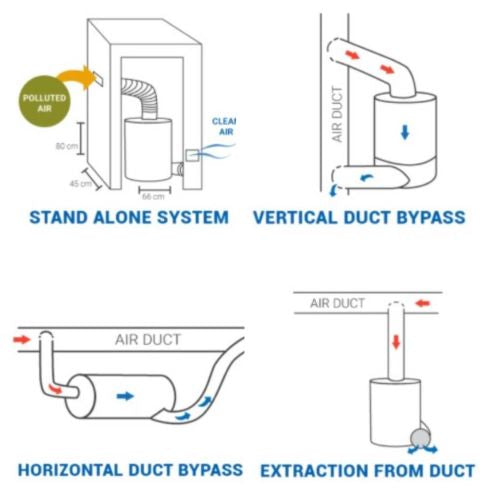 Airpura UV600-W Air Purifier - Whole House